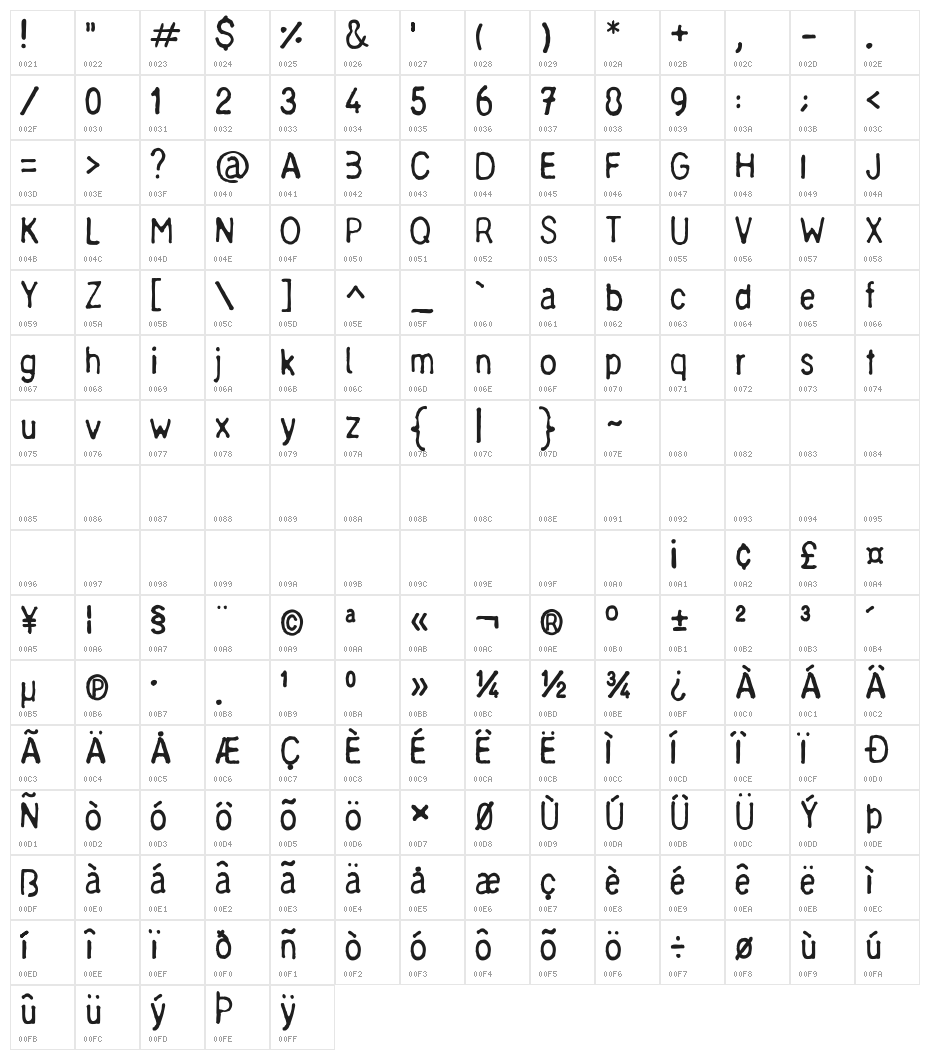 Chinese Ruler Character Map