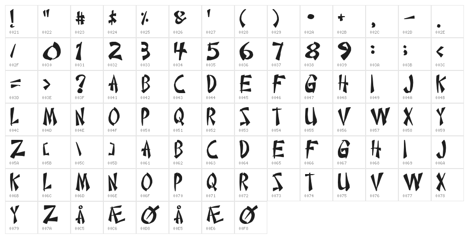 Chinese Takeaway Character Map