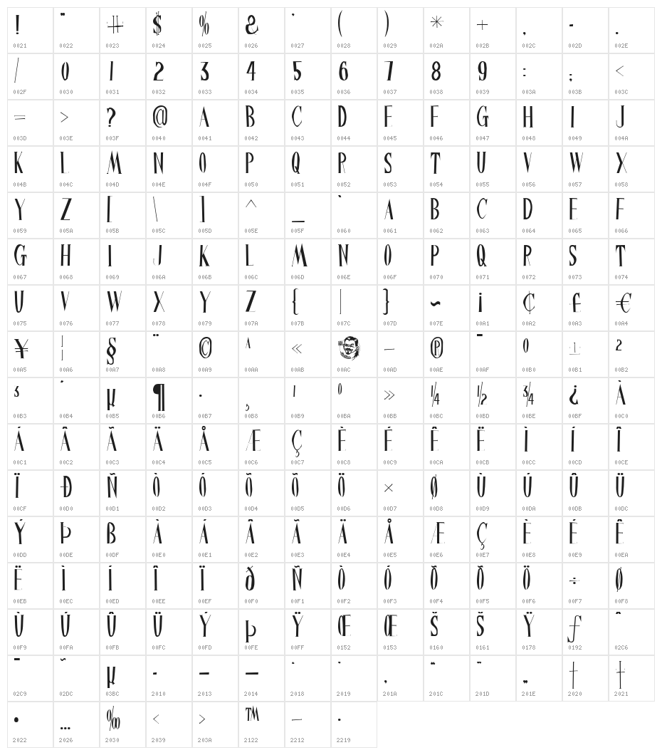 ChineseWatchShop Character Map