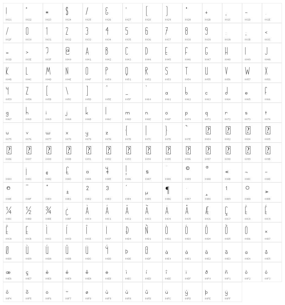 Chinger Character Map