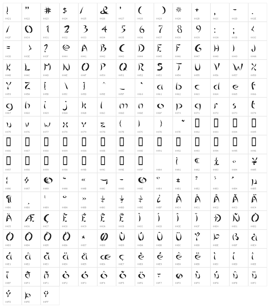 Chinoiseries Character Map