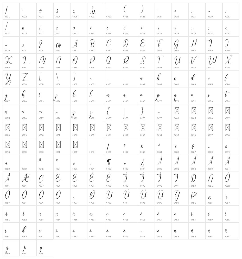 Chinthya Free Regular Character Map