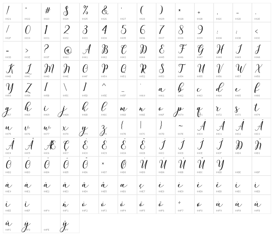 ChintiyaScript Character Map