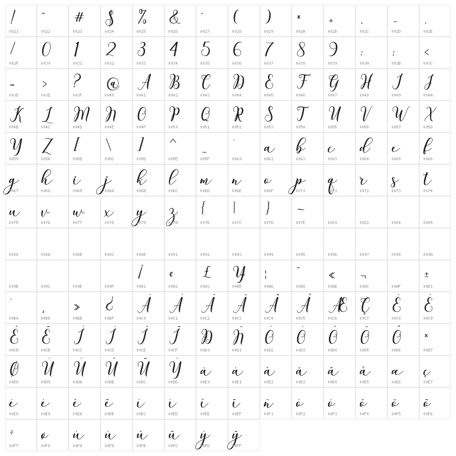 ChintiyaScript Character Map