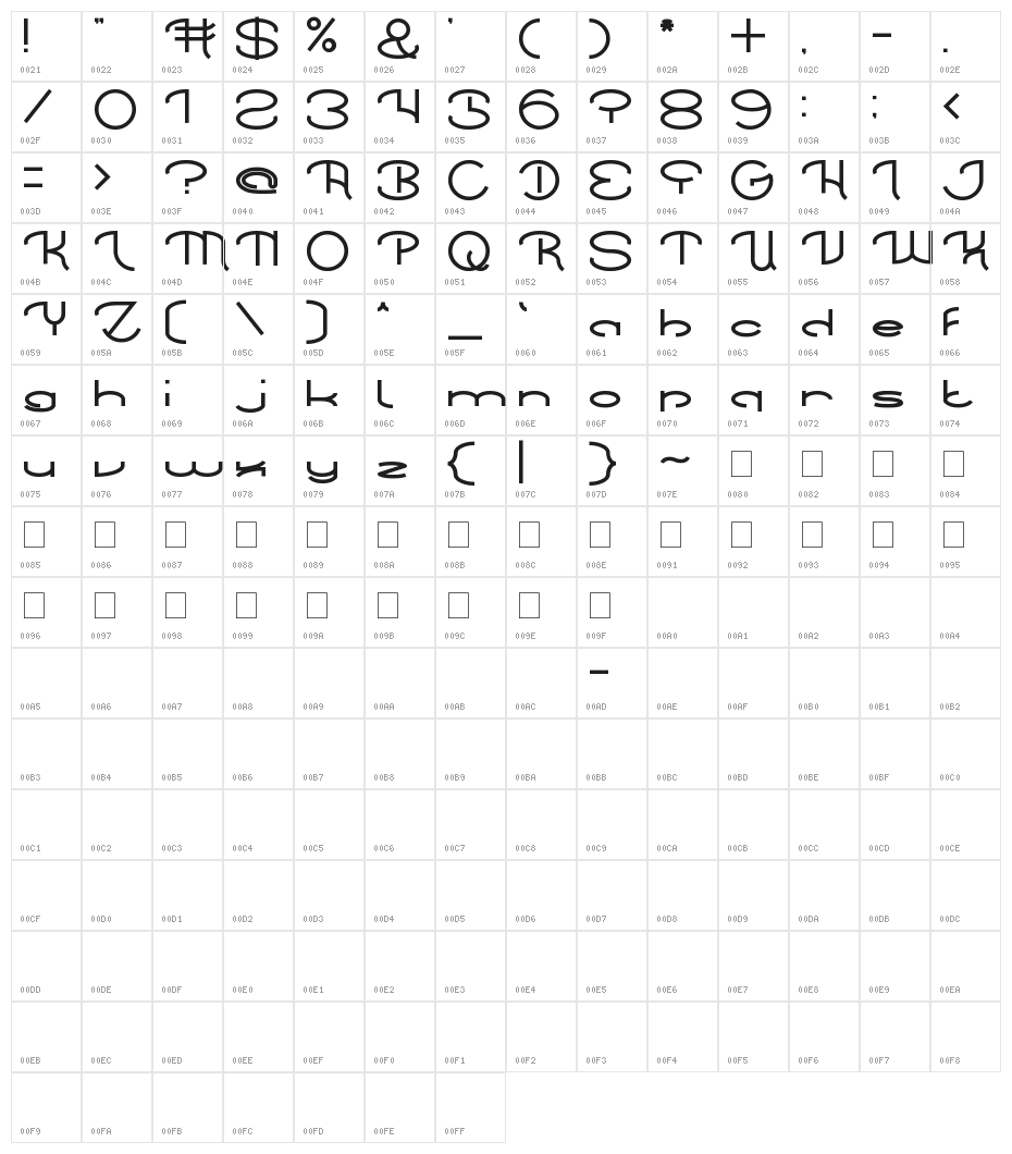 Chintya Awuy Character Map