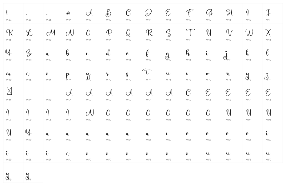 Chintya Character Map