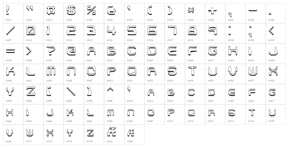 Chintzy CPU Shadow BRK Character Map