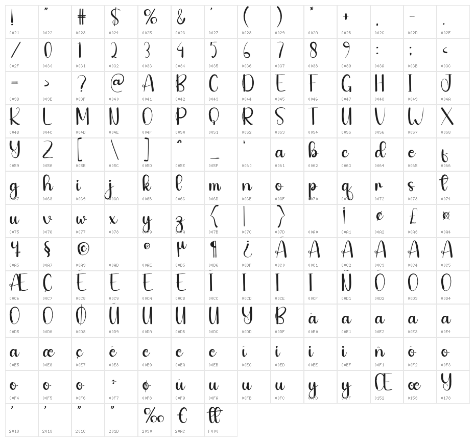 Chipper Character Map