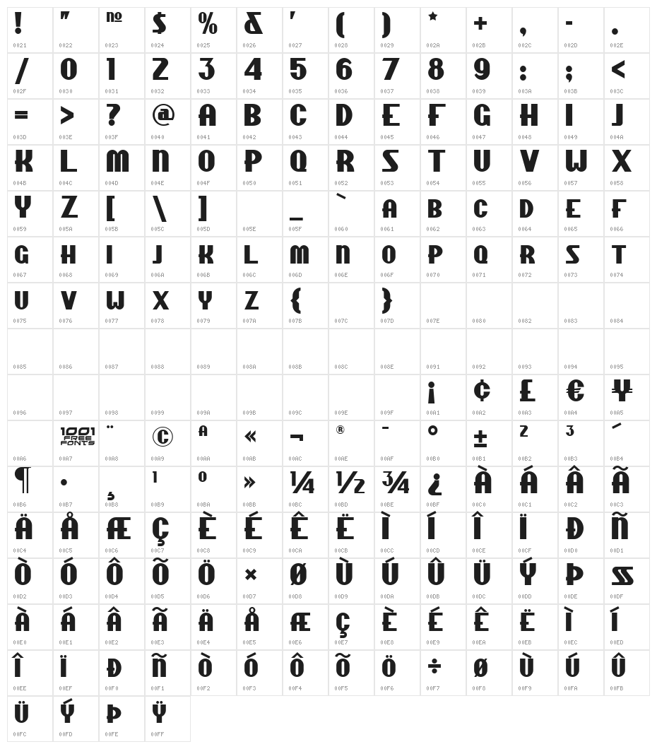 Chippewa Falls NF Character Map