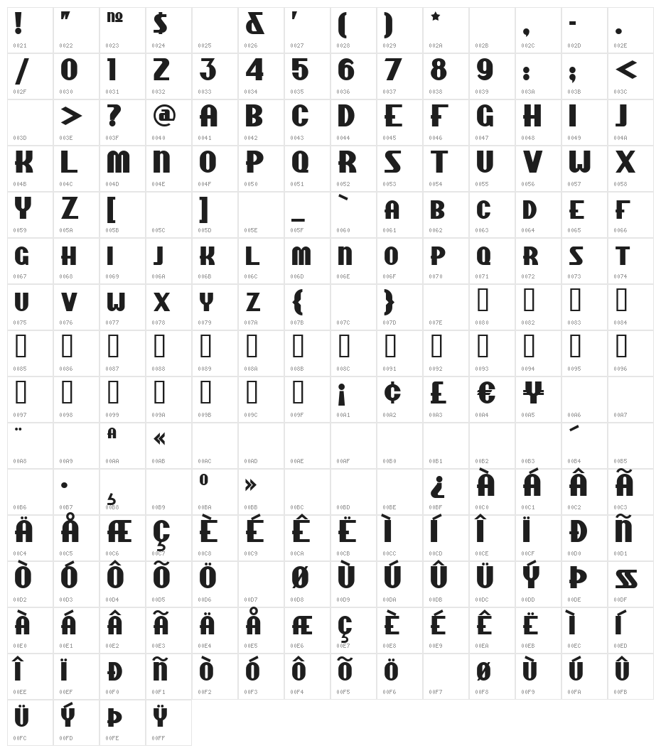 ChippewaFallsNF Character Map