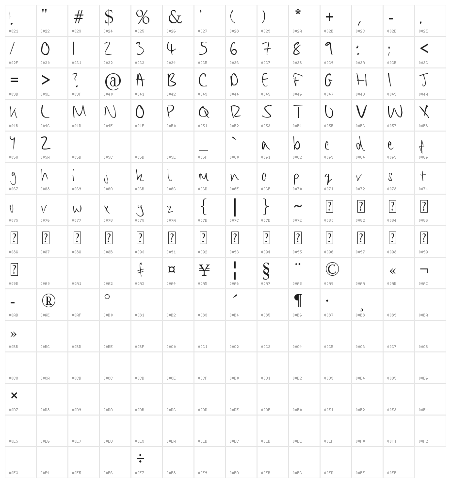 Chippy Handwriting Character Map
