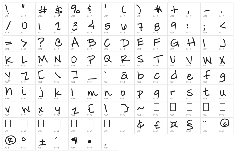 Chips & Salsa Character Map
