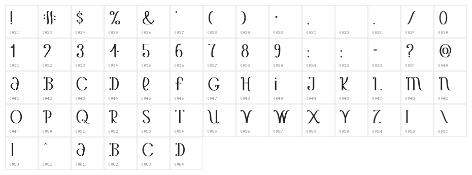 Chiquita Banana Character Map