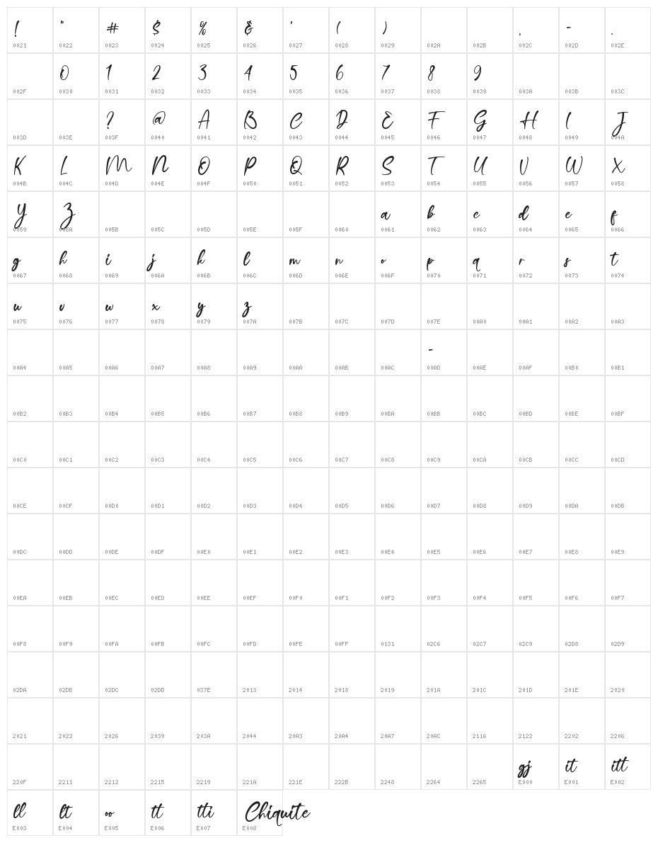 Chiquite Character Map
