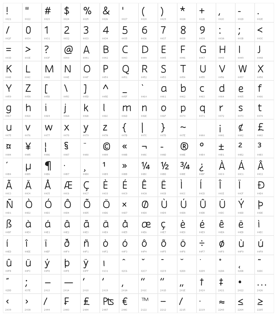 Chirota Character Map