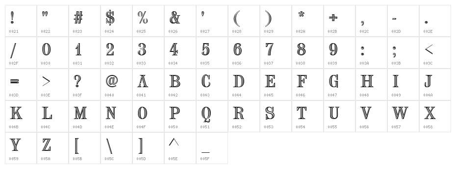 ChiselD Character Map