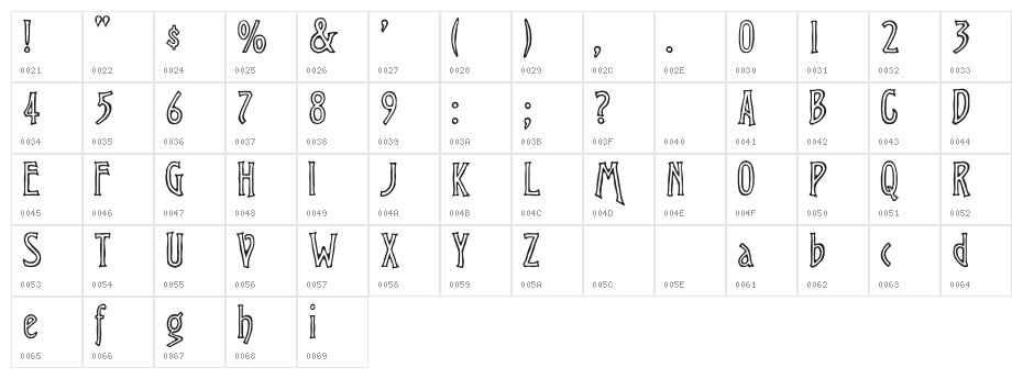 Chiseled Open Character Map