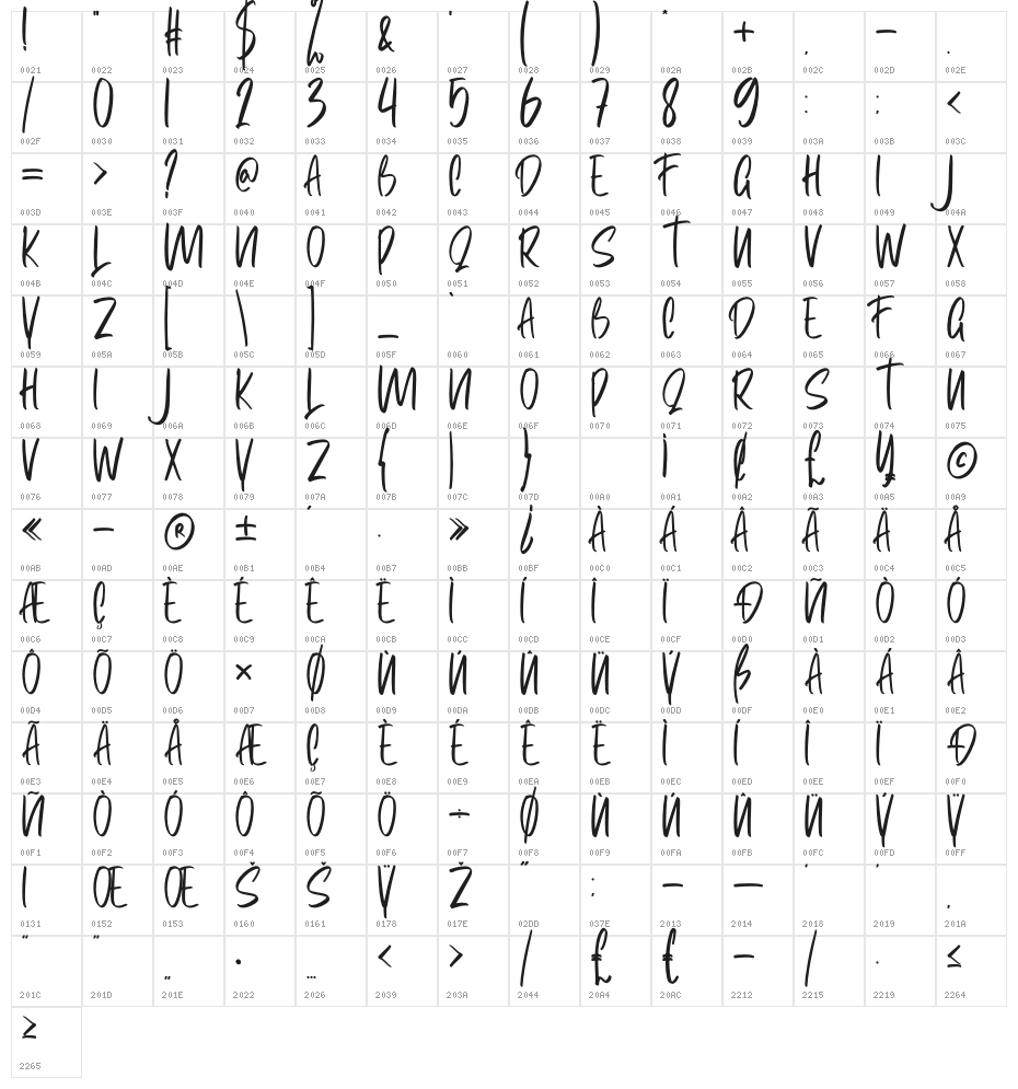 Chisila Character Map