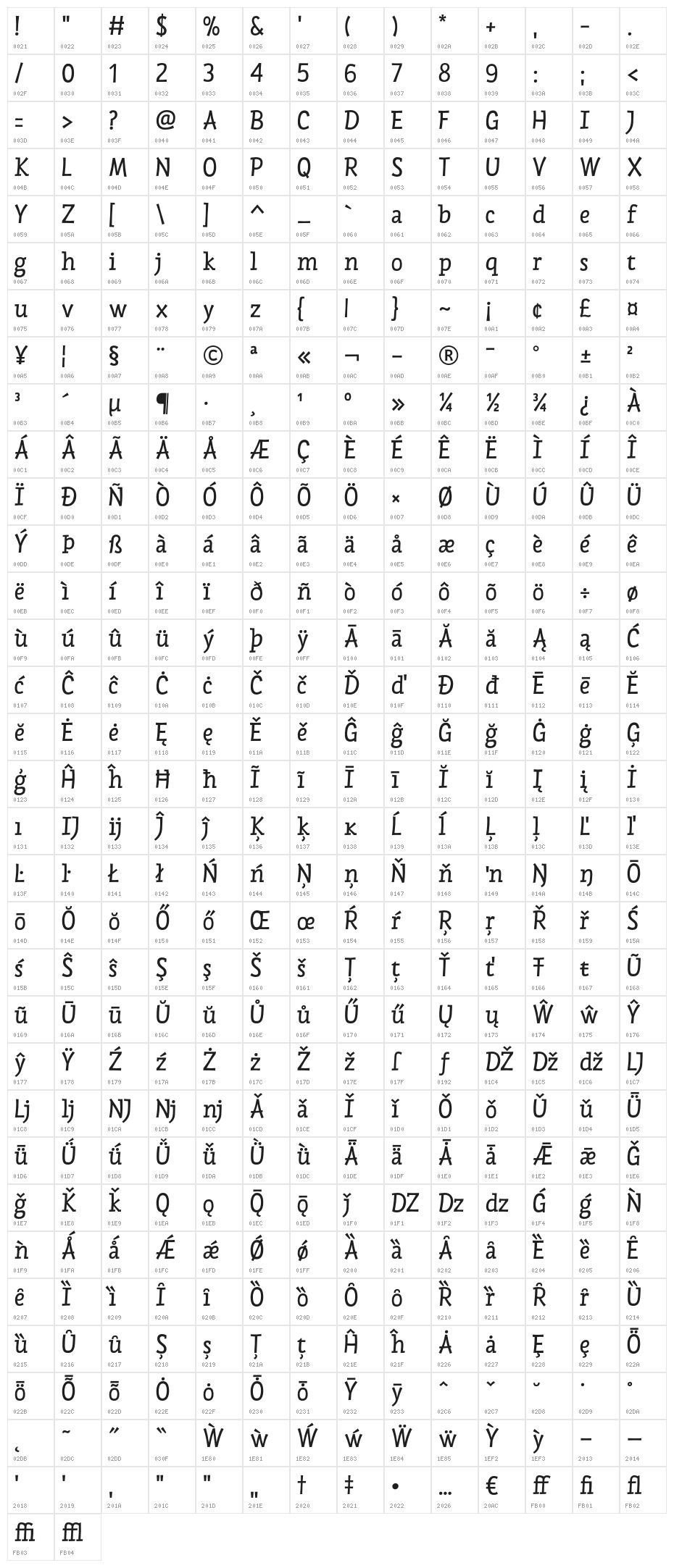 Chispa Character Map