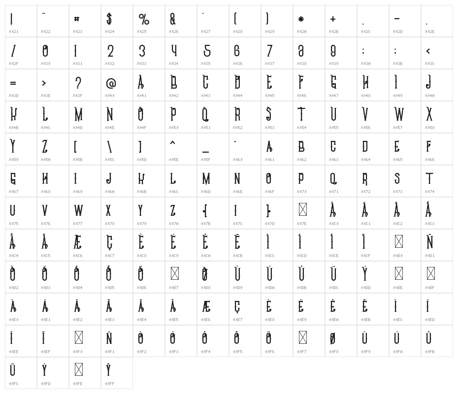 Chivel Mind Character Map