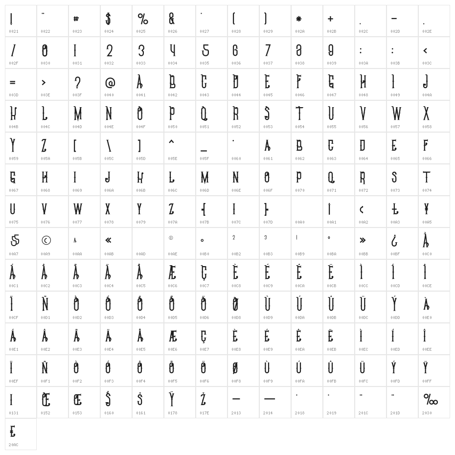 Chivel Mind Character Map