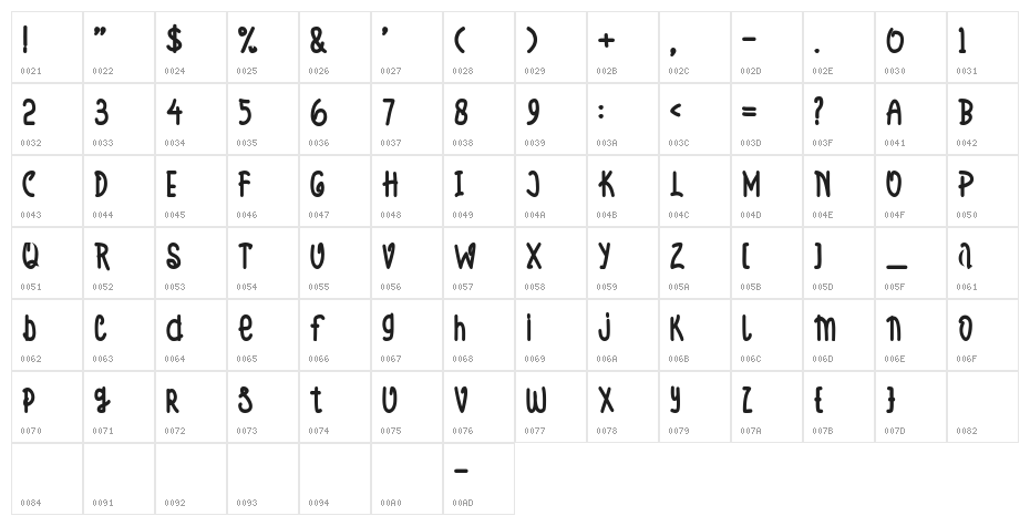 Chives Character Map