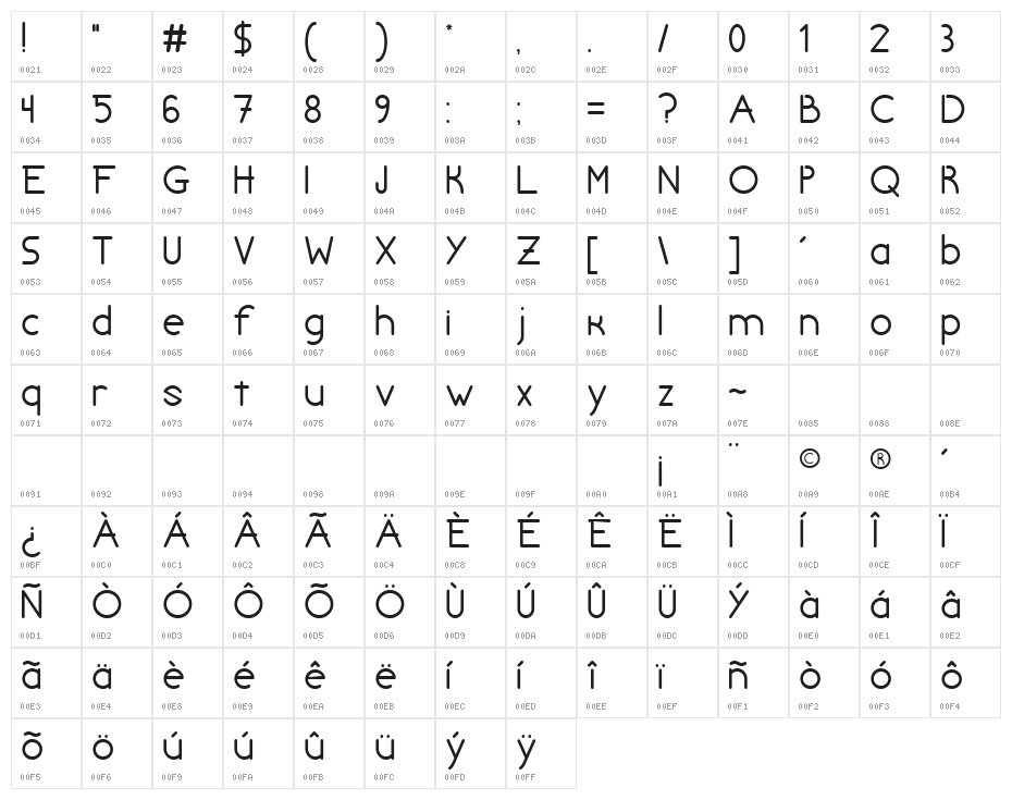 Chivilcoyana Regular Beta Character Map