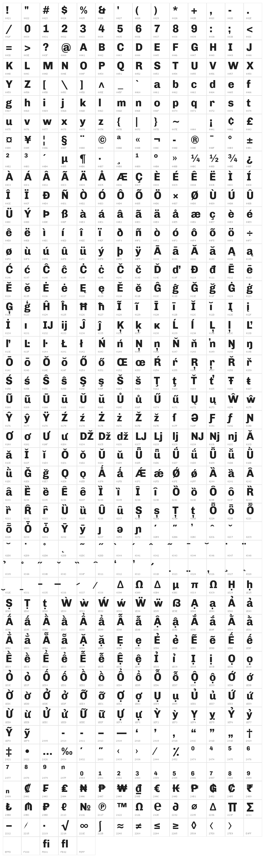 Chivo ExtraBold Character Map