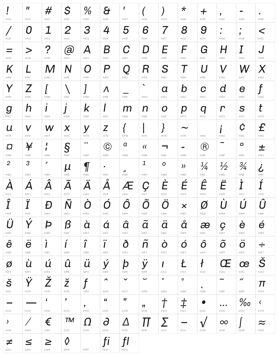 Chivo-Italic Character Map