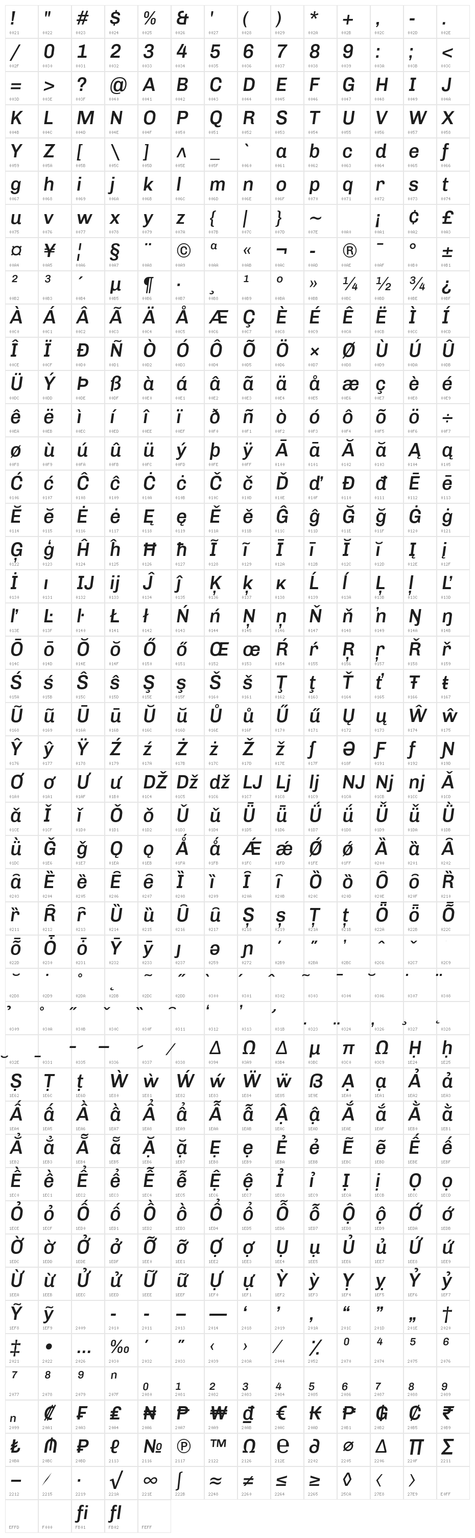 Chivo Medium Italic Character Map