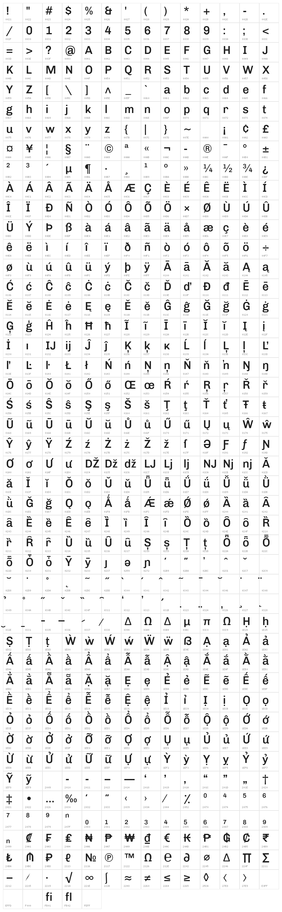 Chivo Medium Character Map