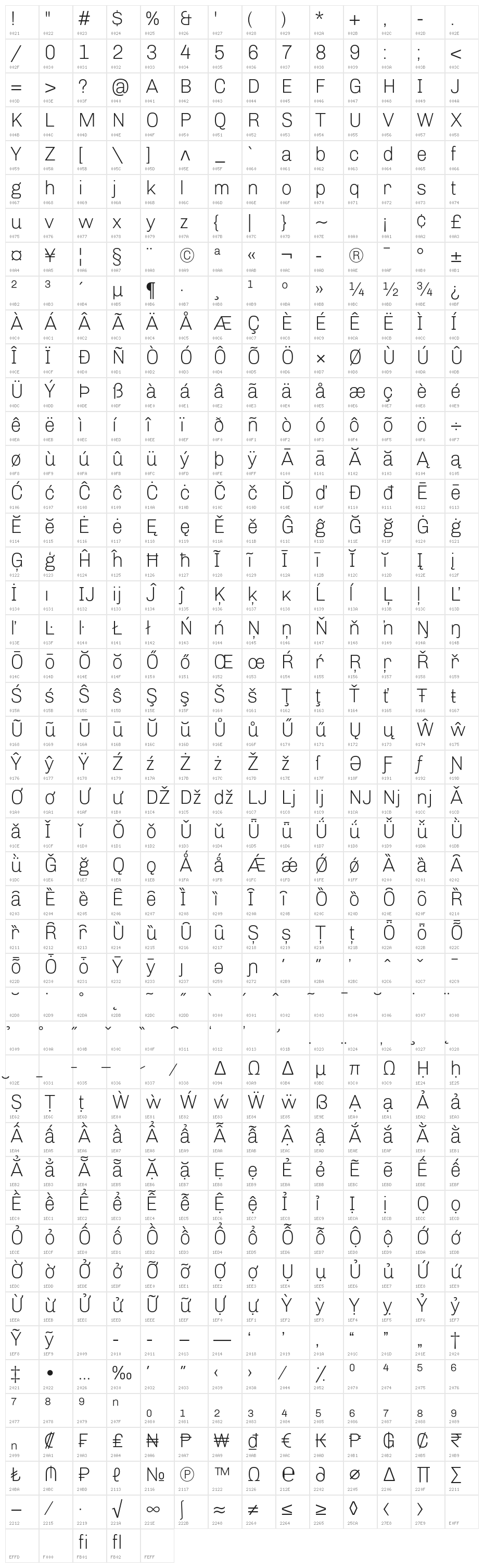 Chivo Thin Character Map