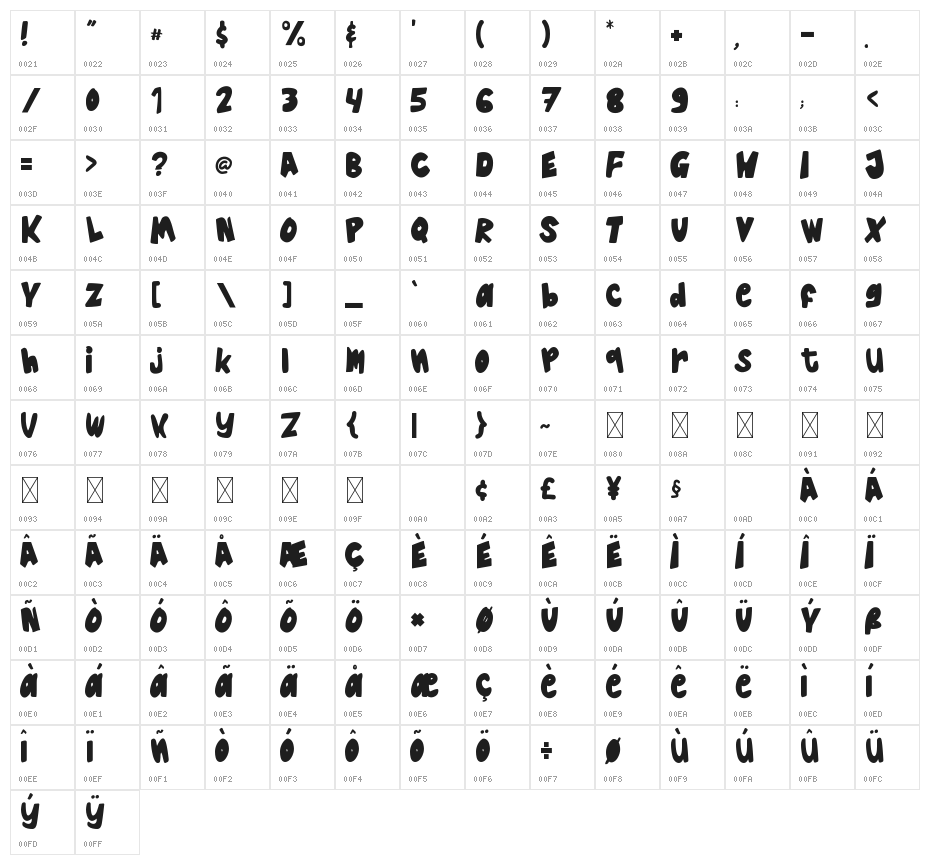 Chizcake Character Map