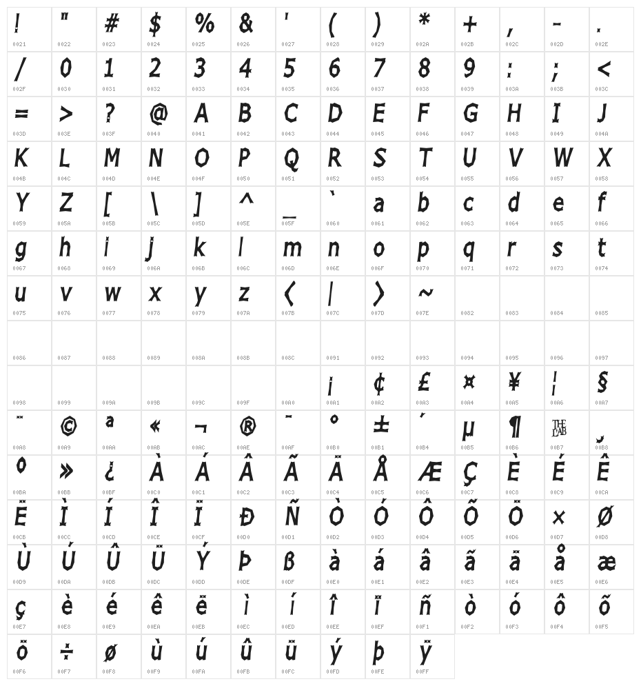 Chizz High Italic Character Map