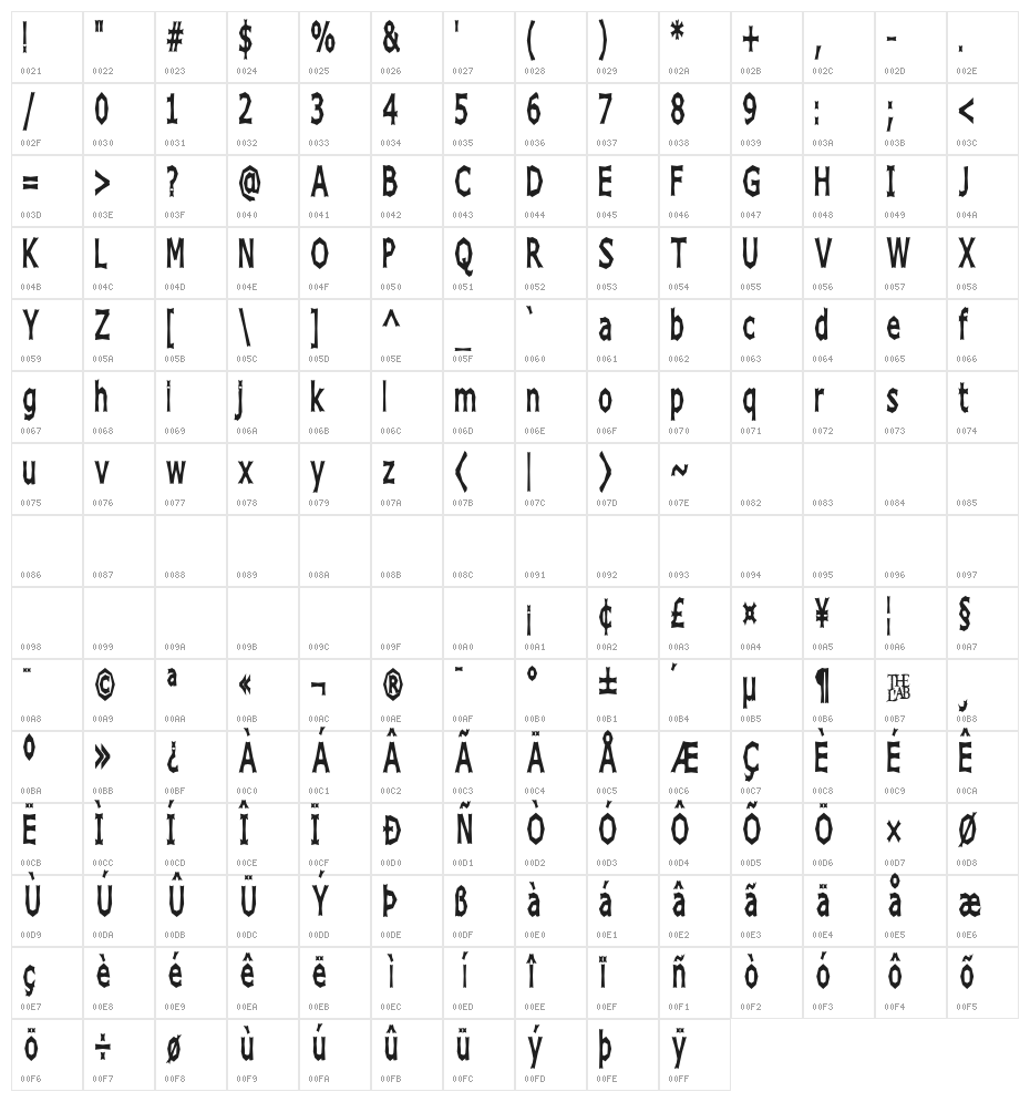 Chizz High Character Map