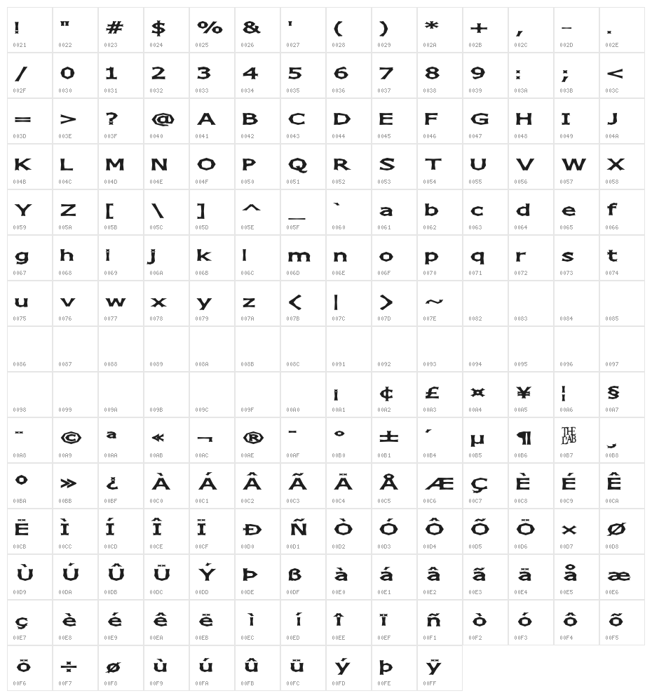 Chizz Wide Character Map