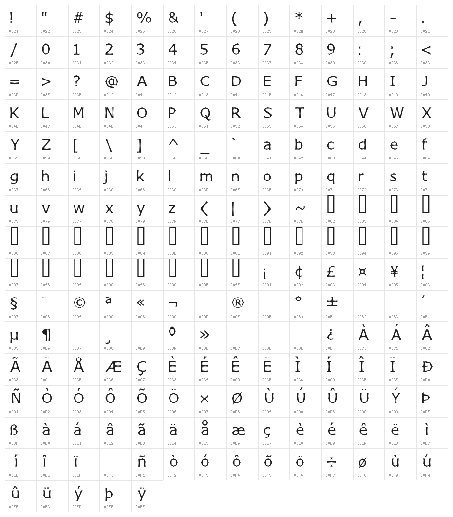 Chizzler Normal Character Map