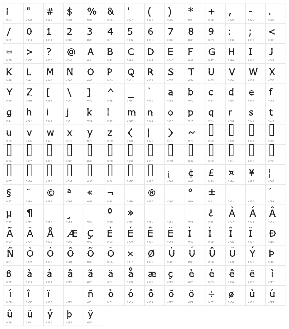 Chizzler SemiBold Character Map