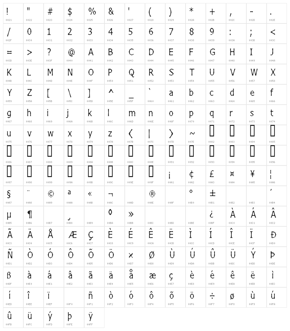 Chizzler Thin Character Map