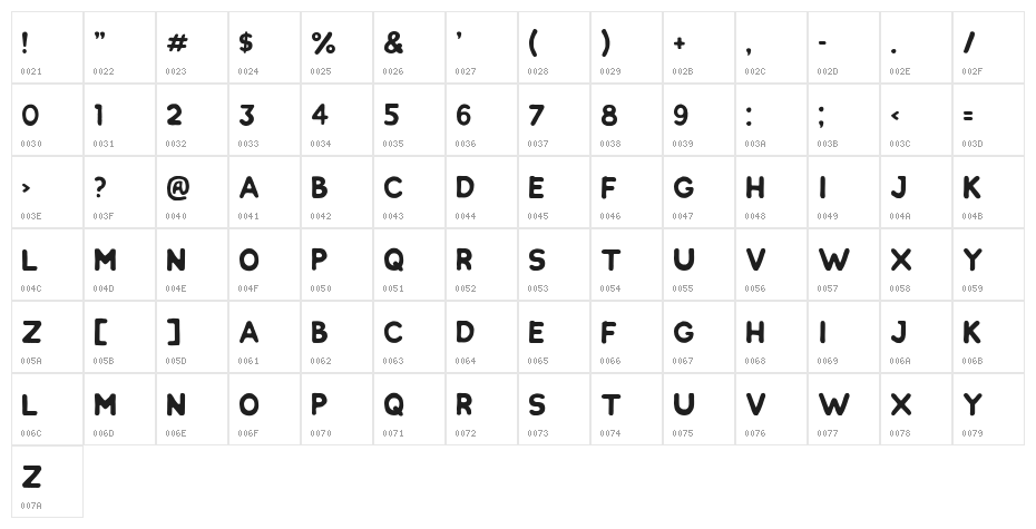 Chlakh Character Map