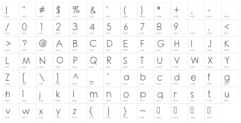 ChloOuiOui Character Map