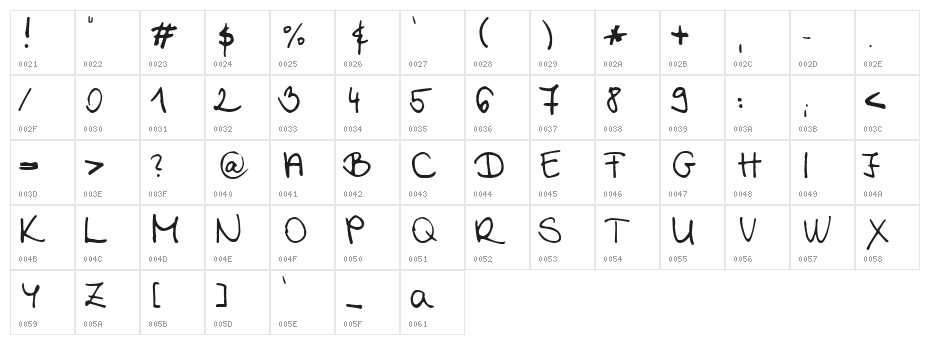 Chloe 2 Character Map