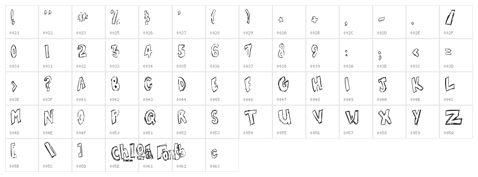 Chloe Font Character Map