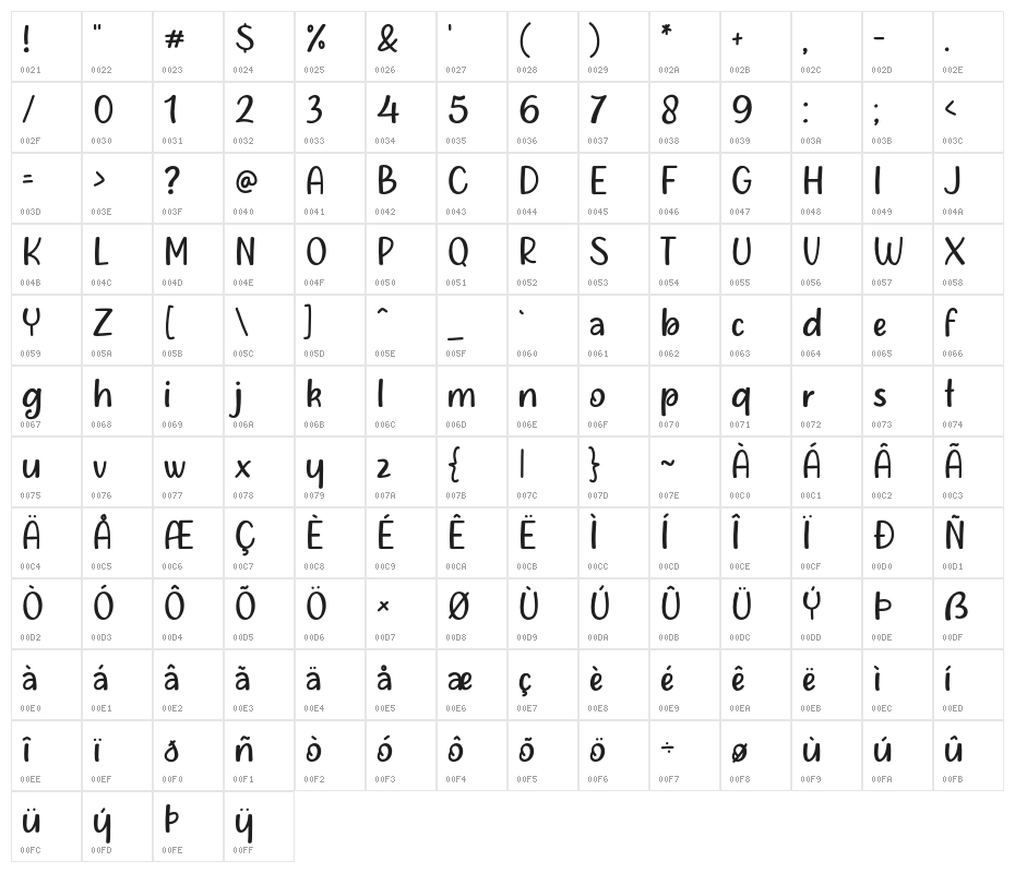Chloe Mate Character Map
