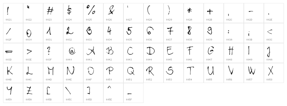 Chloe's handwriting Character Map