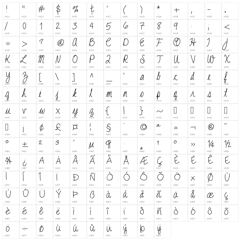 ChloesFont Character Map
