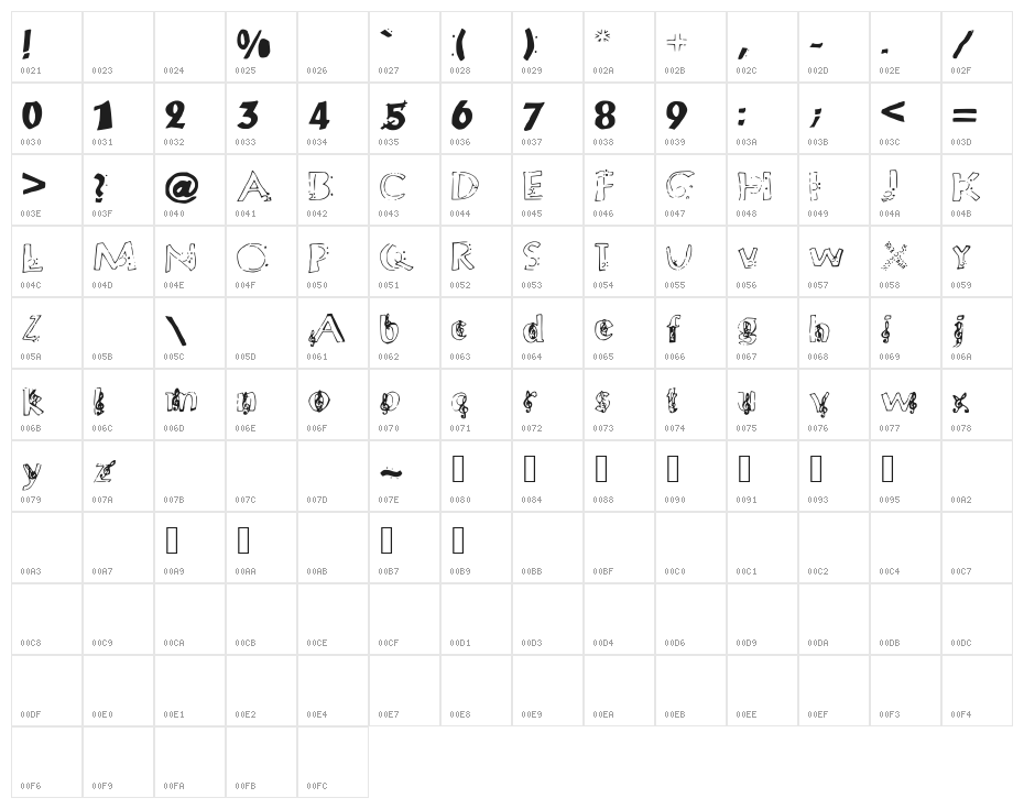 ChloesMusic Character Map