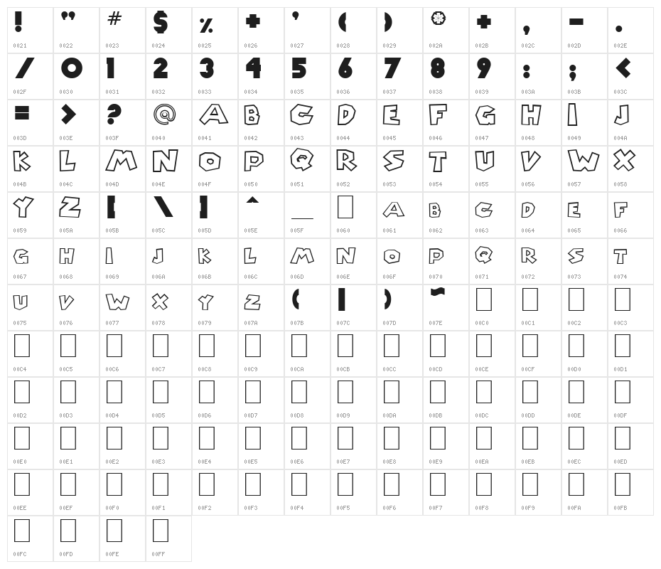 Chlorinap Character Map