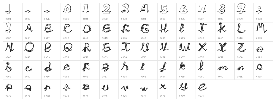 Chlorinej Character Map