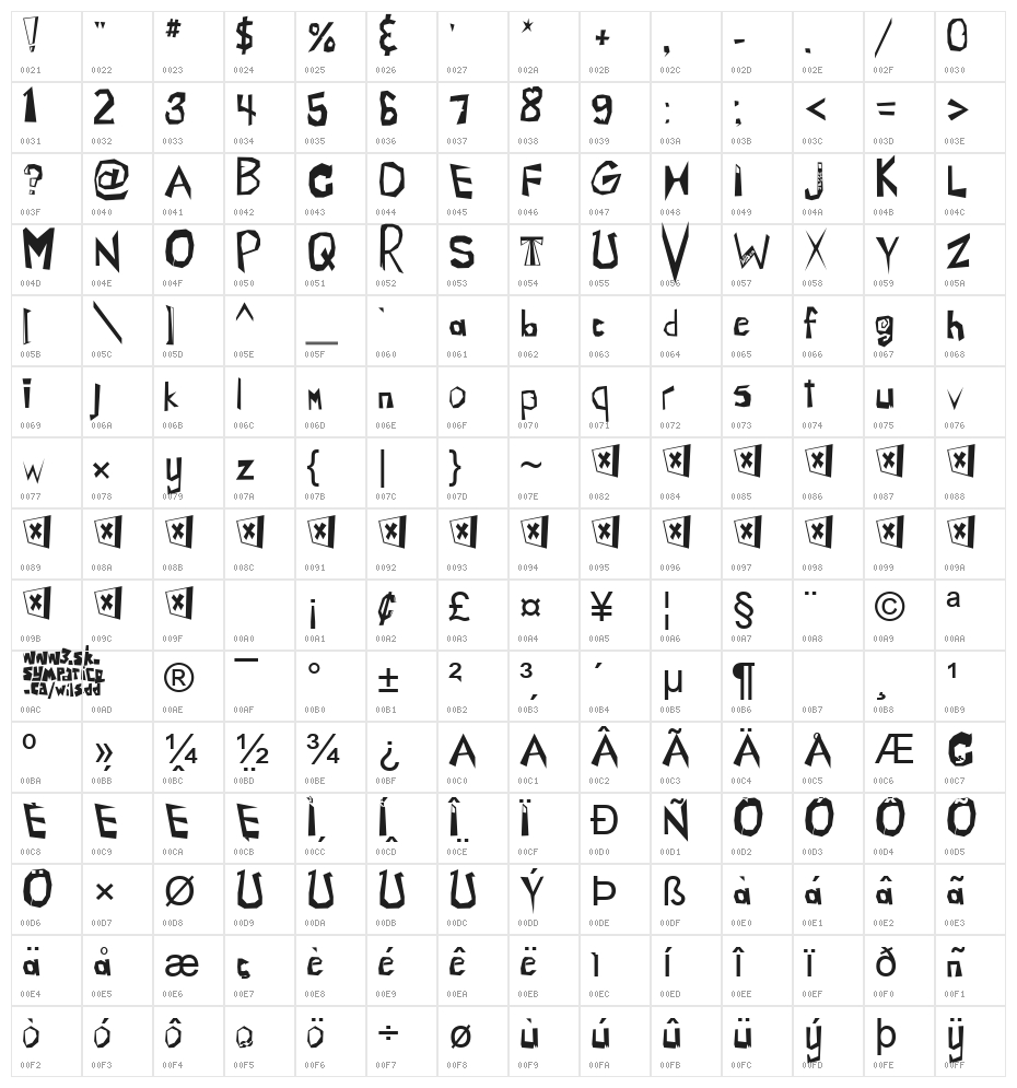 Chlorinez Character Map